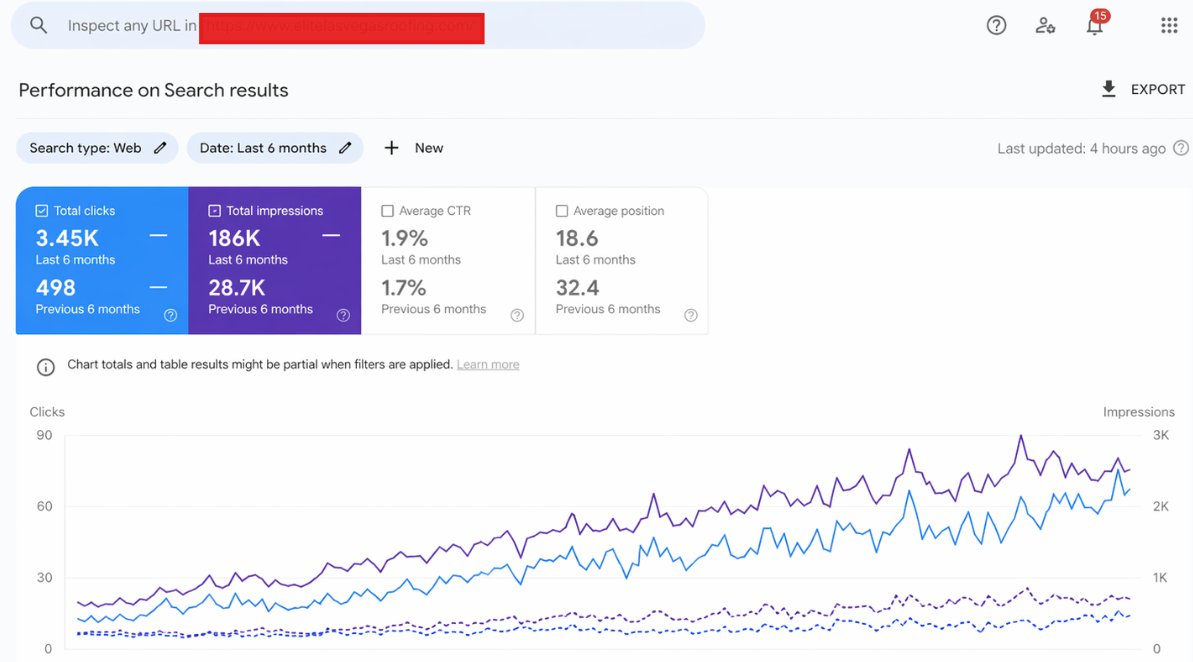 Search Console data — US Roofing Client #1, +590% click growth over 6 months