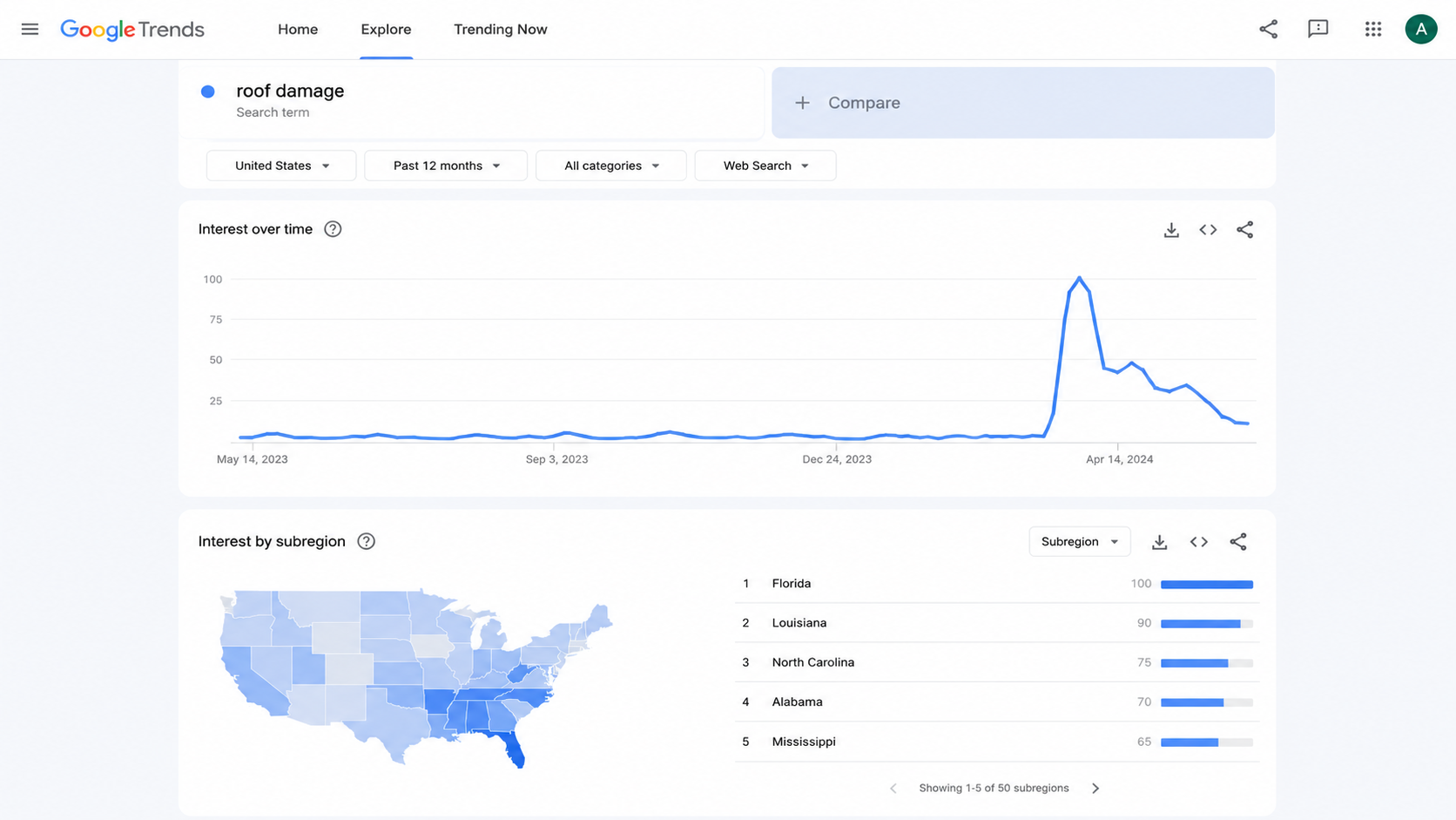 Search demand spiking during storm season